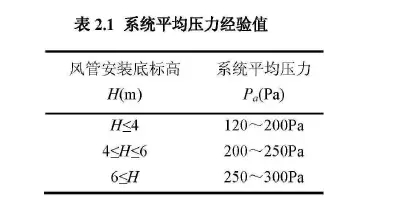 压力分布测量