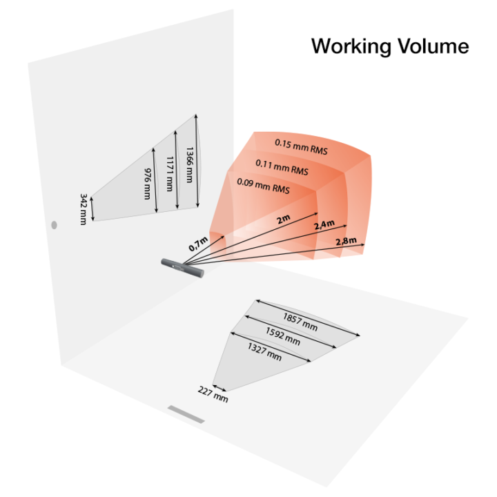Atracsys运动捕捉系统