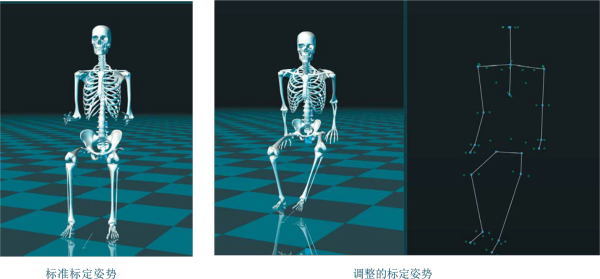 MyoMotion 3D运动捕捉系统