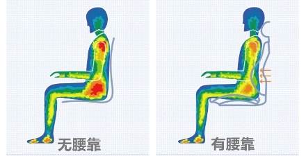PressureFilms座椅压力分布测试分析系统