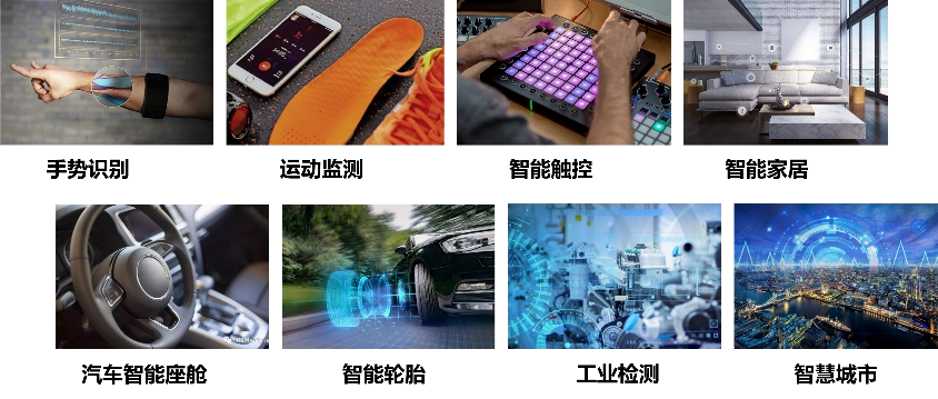 Pressure Films 纳米微结构薄膜压力分布