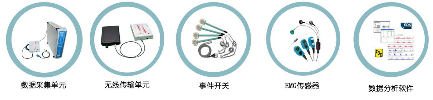 Motion lab system表面肌电采集系统