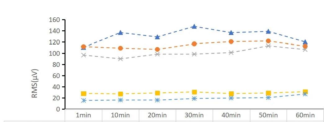 S3动态驾驶位原始RMS