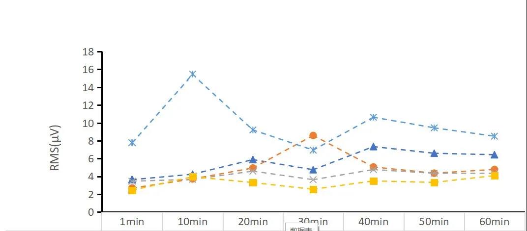 S5静态副驾驶位原始RMS