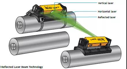 RollCheck丨简单实用的轧辊检测工具