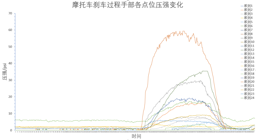 摩托车刹车制动 摩托车刹车制动