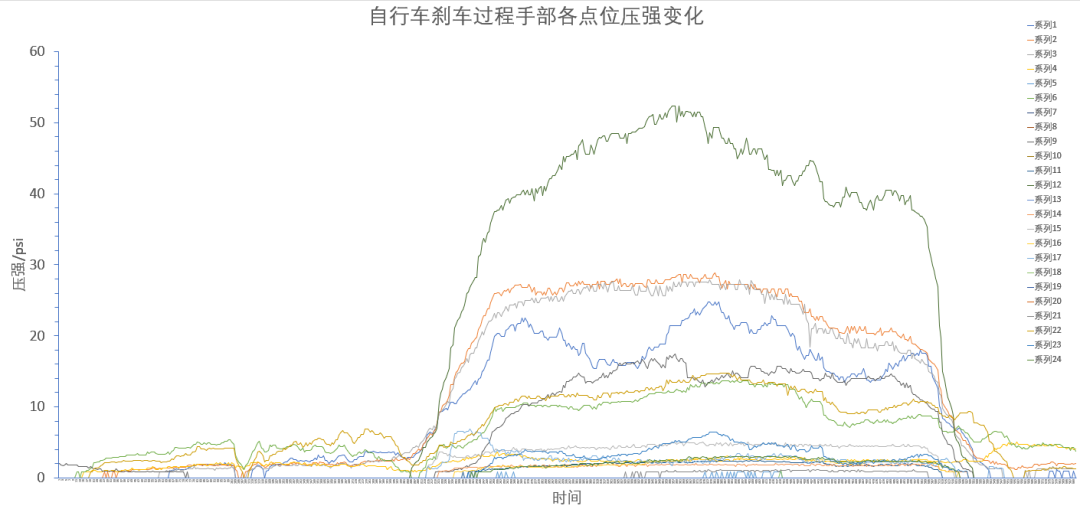 自行车刹车制动