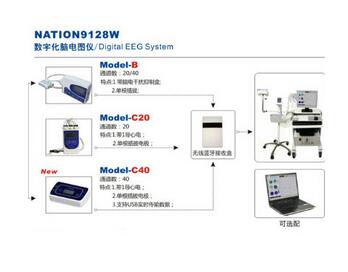 数字化脑电图仪 NATION9128W
