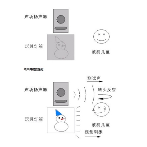微迪儿童听力测试系统